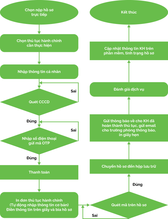 ADDJ - quy trinh nop ho so@2048x2